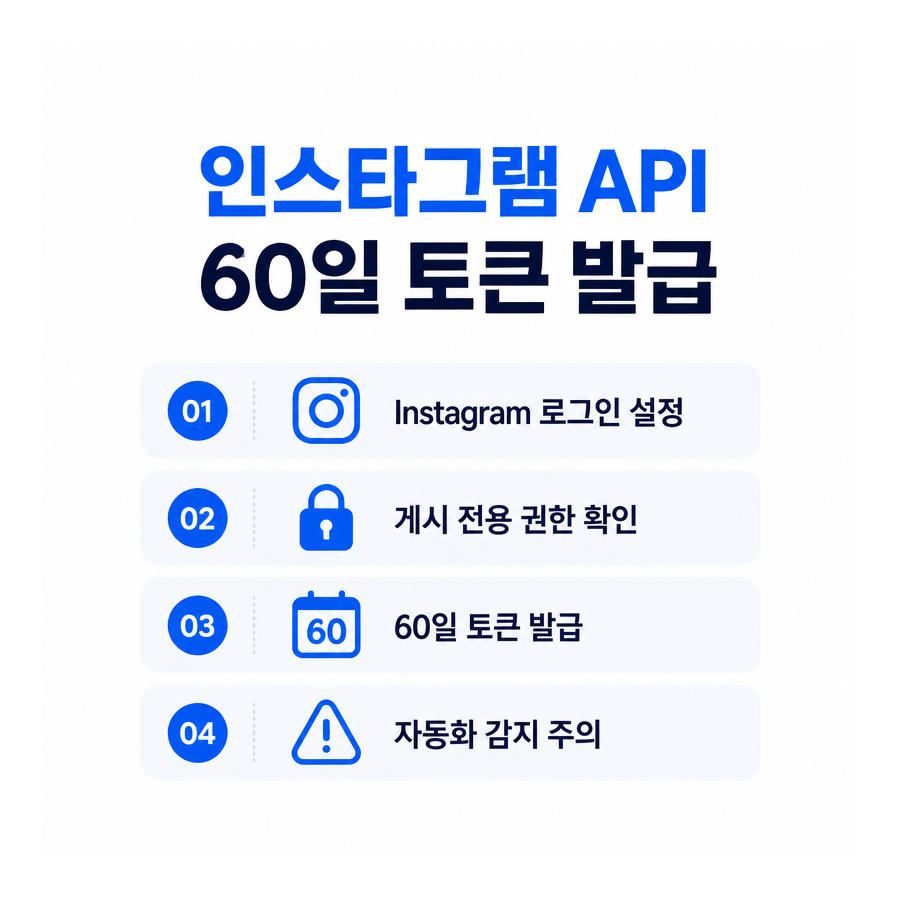 인스타그램 API 60일 토큰 발급과 자동 업로드 설정, 왜 로그인 화면만 반복됐나