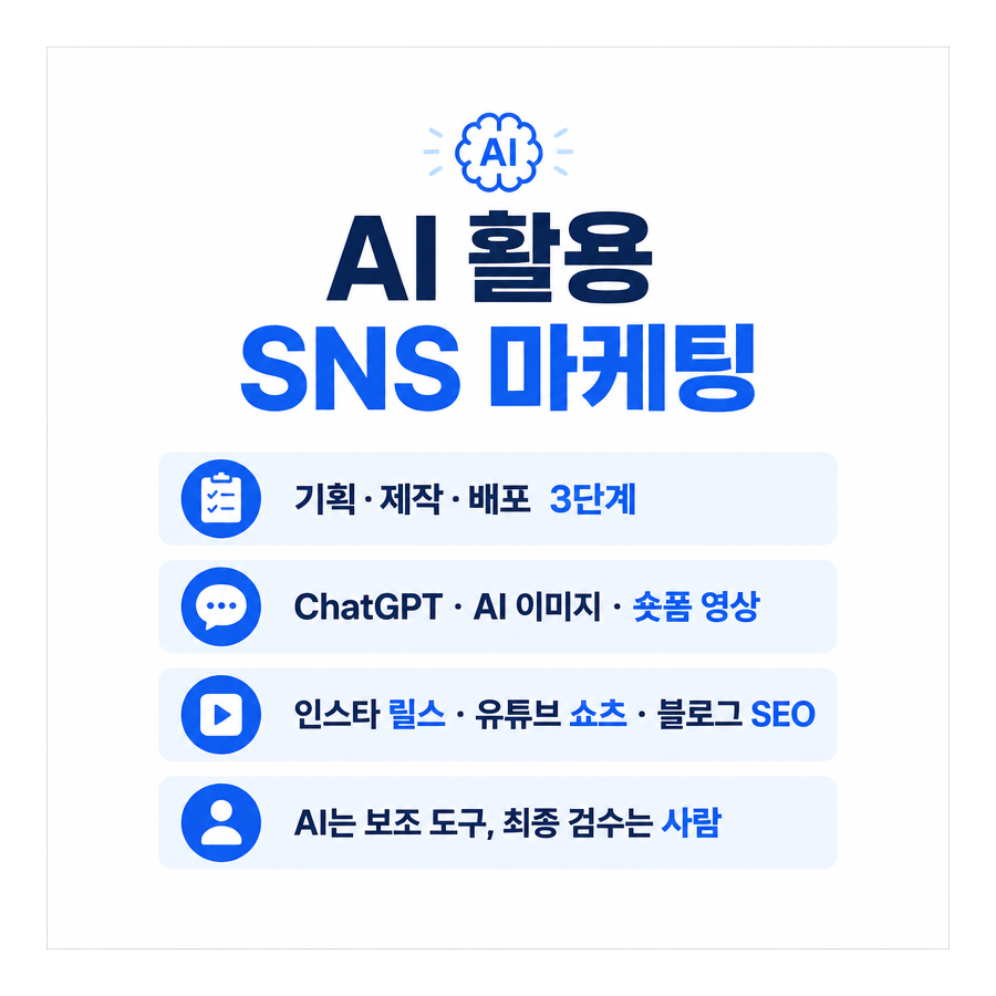 AI 활용 SNS 마케팅, 인스타그램 릴스·유튜브 쇼츠·블로그 SEO까지 한 번에 정리