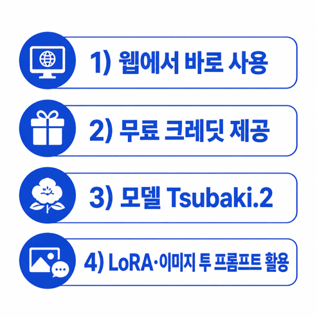 PixAI 사용 방법 정리: 무료 AI 이미지 생성부터 프롬프트 활용까지