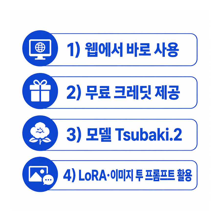 PixAI 사용 방법 정리: 무료 AI 이미지 생성부터 프롬프트 활용까지