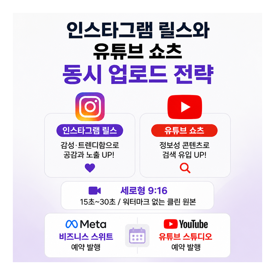 인스타그램 릴스와 유튜브 쇼츠 동시 업로드 전략 정리