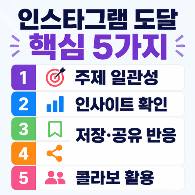 인스타그램 도달을 늘리는 5가지 핵심 원칙 정리