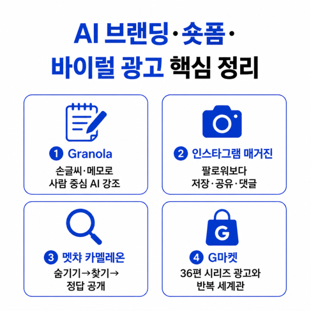 AI 브랜딩·숏폼·바이럴 광고, 반복 가능한 자산으로 바꾸는 4가지 사례