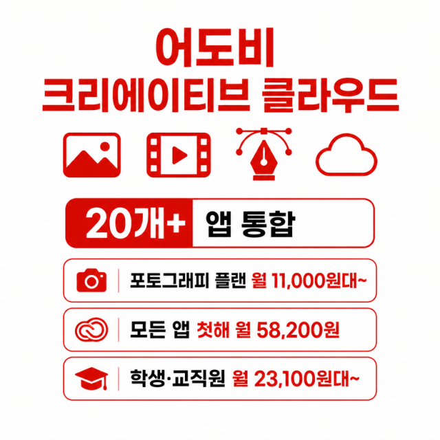 어도비 크리에이티브 클라우드, 멀티채널 크리에이터가 주목하는 이유 6가지와 플랜별 선택법