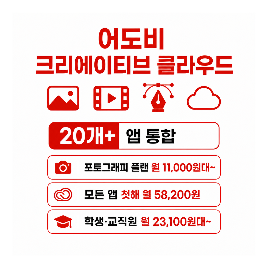 어도비 크리에이티브 클라우드, 멀티채널 크리에이터가 주목하는 이유 6가지와 플랜별 선택법