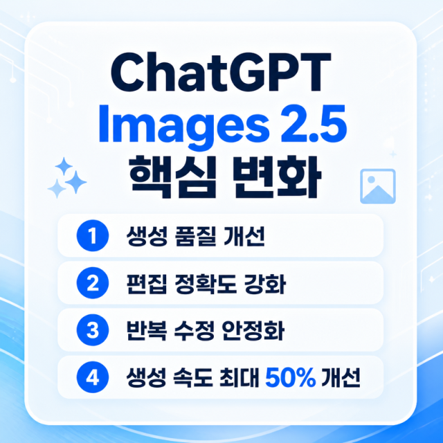 ChatGPT Images 2.5 공개: 사진편집·Sketch·Templates로 달라진 AI 이미지 생성
