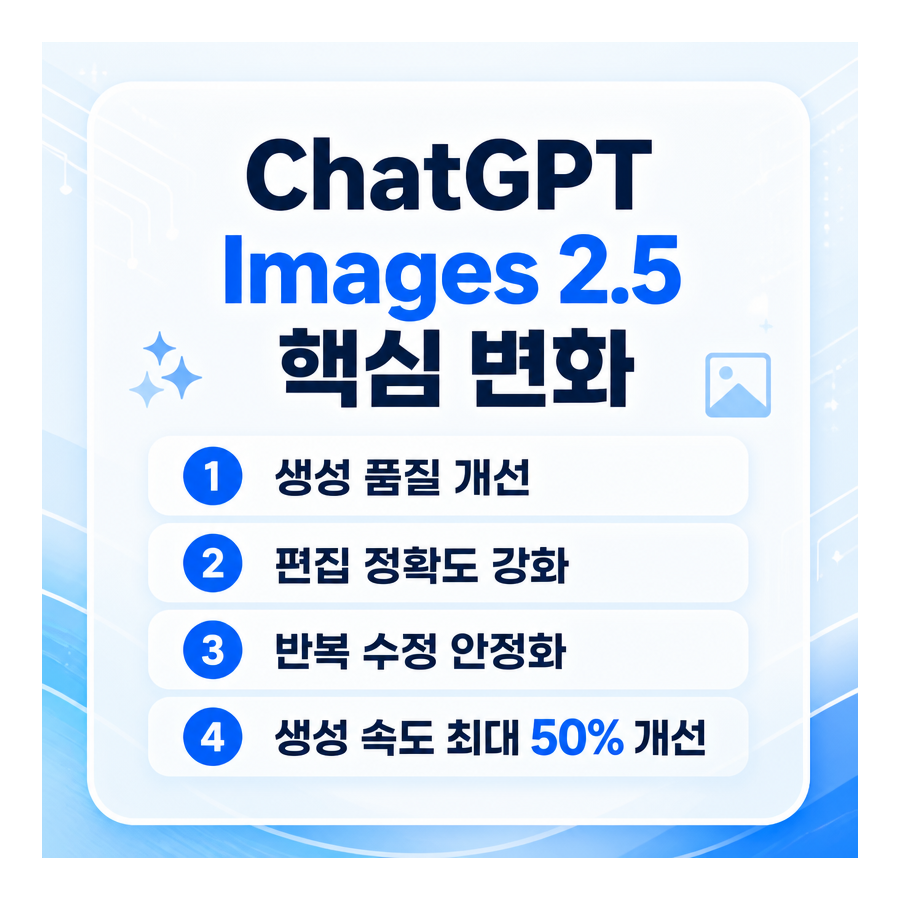 ChatGPT Images 2.5 공개: 사진편집·Sketch·Templates로 달라진 AI 이미지 생성
