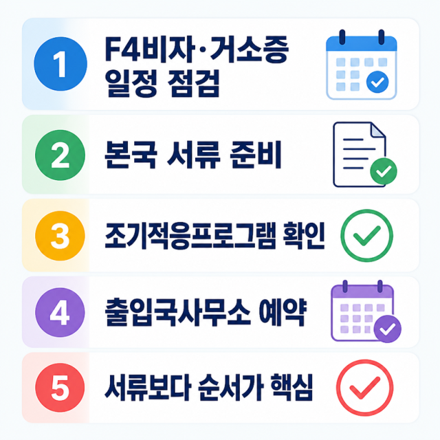 F4비자·거소증 발급, 왜 일정이 꼬일까? 입국 전 순서 점검이 핵심