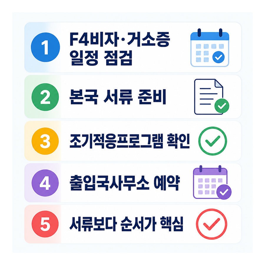 F4비자·거소증 발급, 왜 일정이 꼬일까? 입국 전 순서 점검이 핵심