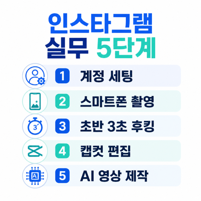 인스타그램으로 매출을 잇는 5단계 실무 전략