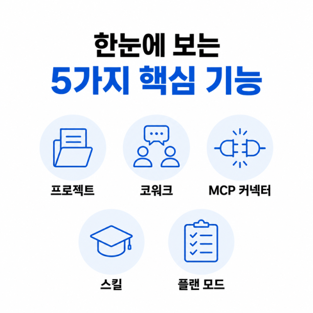 클로드 데스크톱 앱으로 업무 자동화하는 법…프로젝트·코워크·클로드 코드 활용