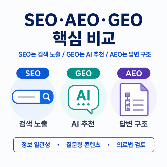 SEO와 AEO·GEO, 병원 마케팅의 기준이 달라진 이유