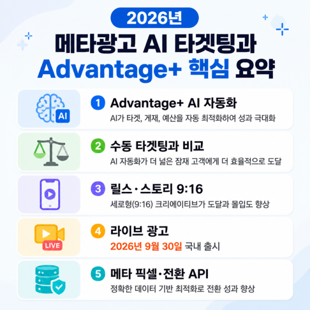 2026년 메타광고 AI 타겟팅과 Advantage+ 활용법 정리