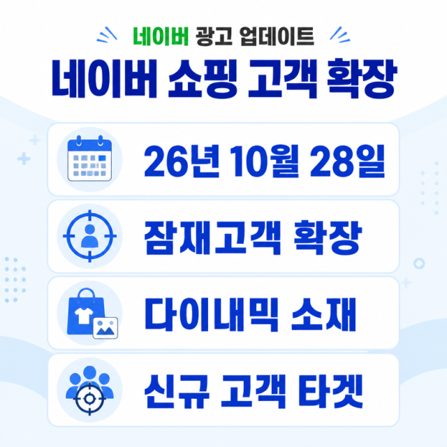 네이버 디스플레이 광고 ‘쇼핑 고객 확장’ 전환 총정리…잠재고객 확장·다이내믹 소재 정식 오픈