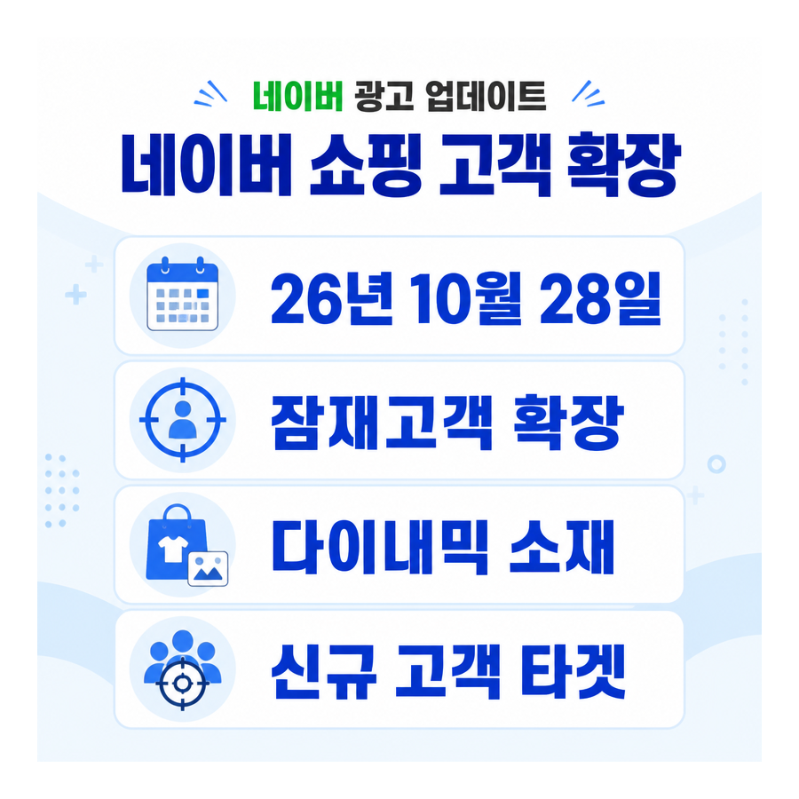 네이버 디스플레이 광고 ‘쇼핑 고객 확장’ 전환 총정리…잠재고객 확장·다이내믹 소재 정식 오픈