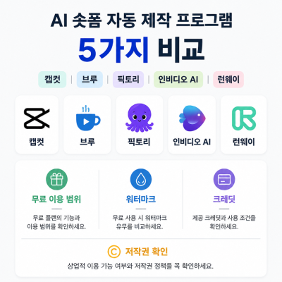 AI 숏폼 자동 제작 프로그램 5가지 비교…초보자에 맞는 선택법은?
