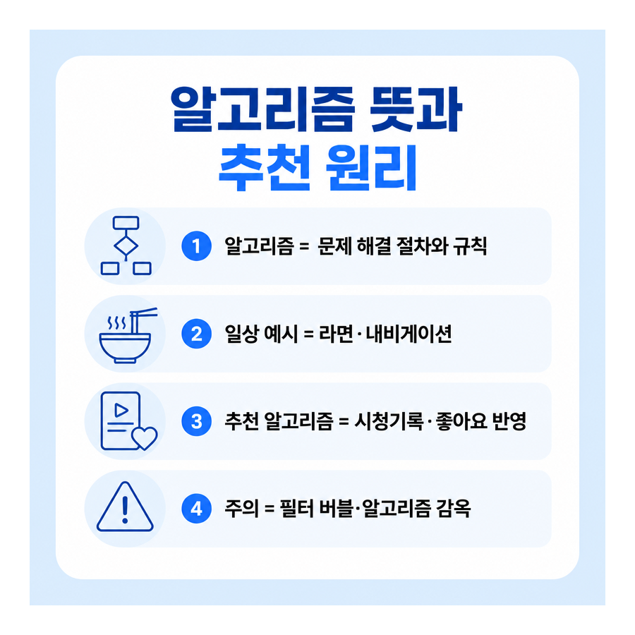알고리즘 뜻부터 유튜브·인스타 추천 원리까지 한눈에 정리