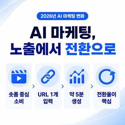 2026년 AI 마케팅, 노출에서 전환으로 이동한 이유
