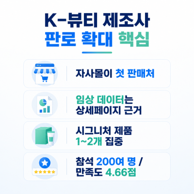 K-뷰티 제조사가 자사 브랜드로 판로를 여는 법…카페24·팩토스퀘어 세미나 정리