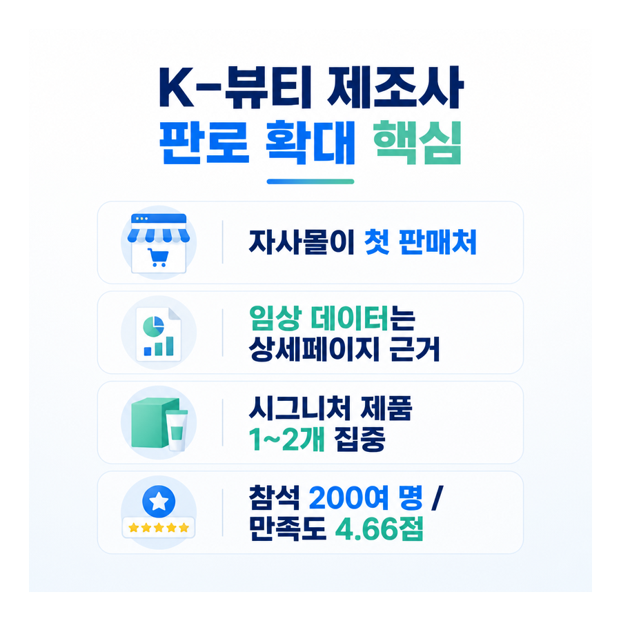 K-뷰티 제조사가 자사 브랜드로 판로를 여는 법…카페24·팩토스퀘어 세미나 정리