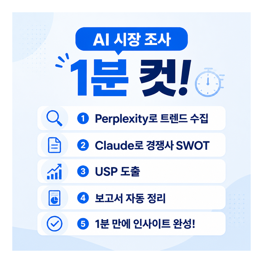 AI로 1분 만에 끝내는 트렌드 분석과 경쟁사 벤치마킹