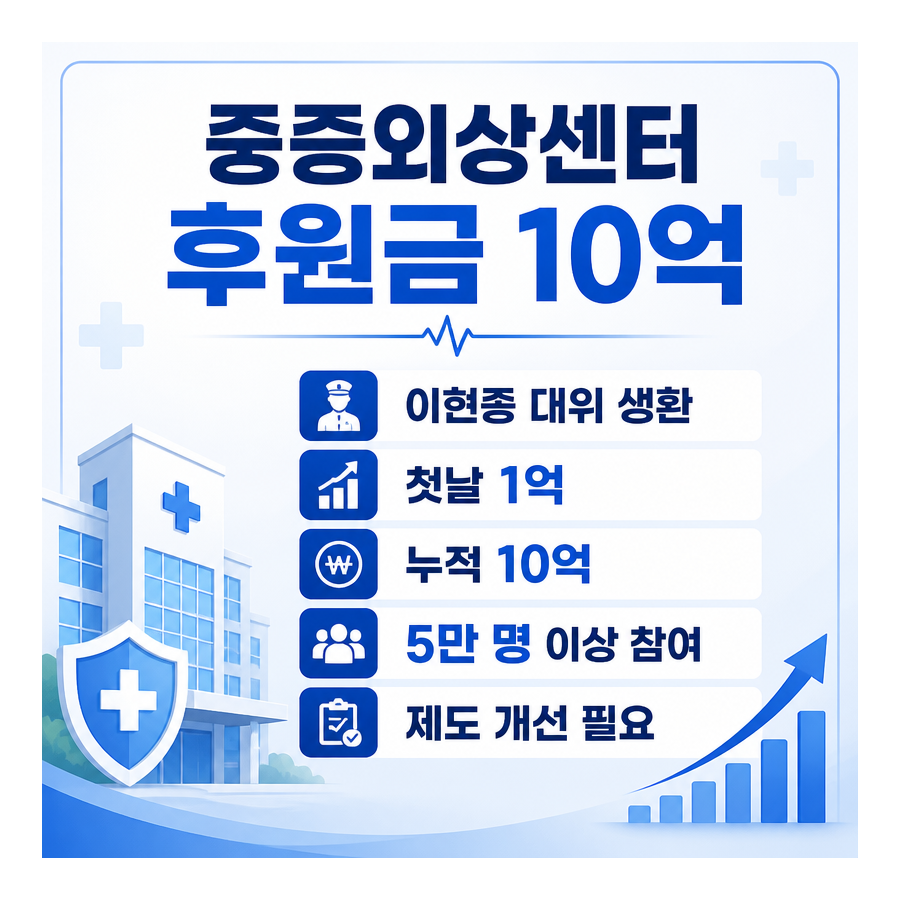 이현종 대위 생환 이후, 중증외상센터 후원금 10억과 의료정책 논의가 본격화됐다