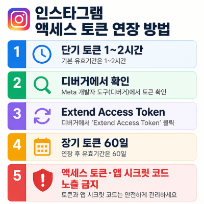 인스타그램 자동 업로드가 멈췄다면? 단기 토큰을 60일 장기 토큰으로 바꾸는 방법