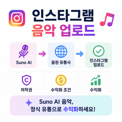 인스타그램 음악 업로드 방법 총정리: Suno AI 음원 수익화와 저작권 체크포인트