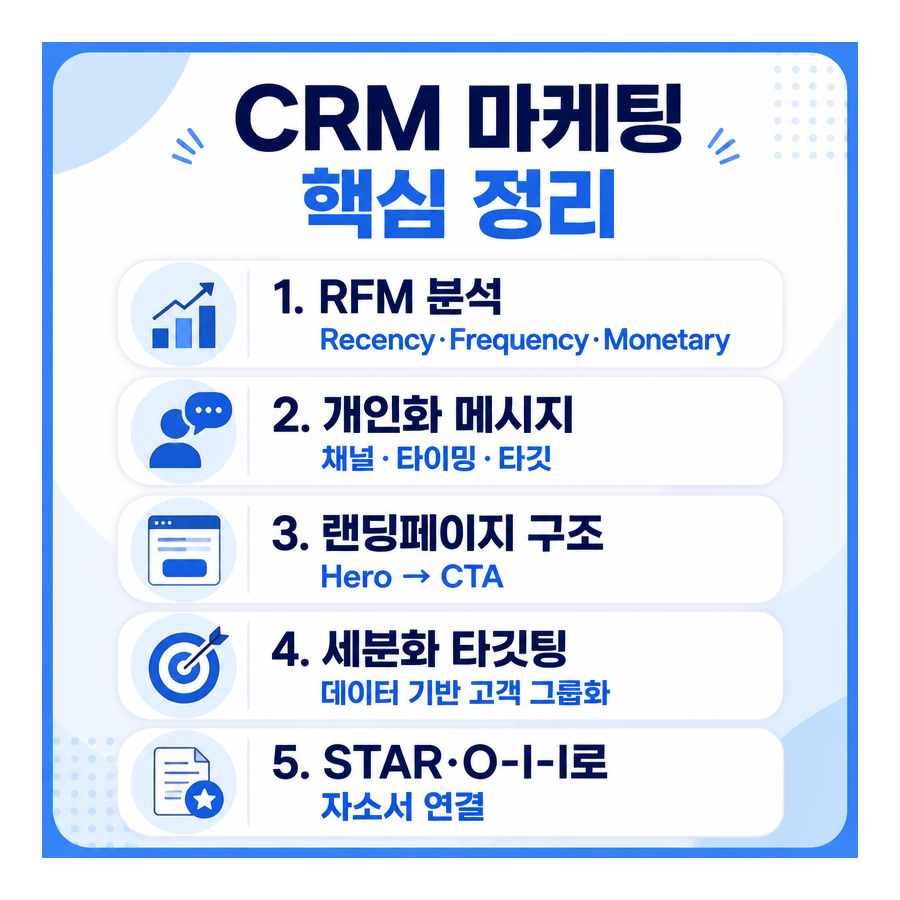 CRM 마케팅·세분화·랜딩페이지 제작까지, 6~9일차 학습 정리
