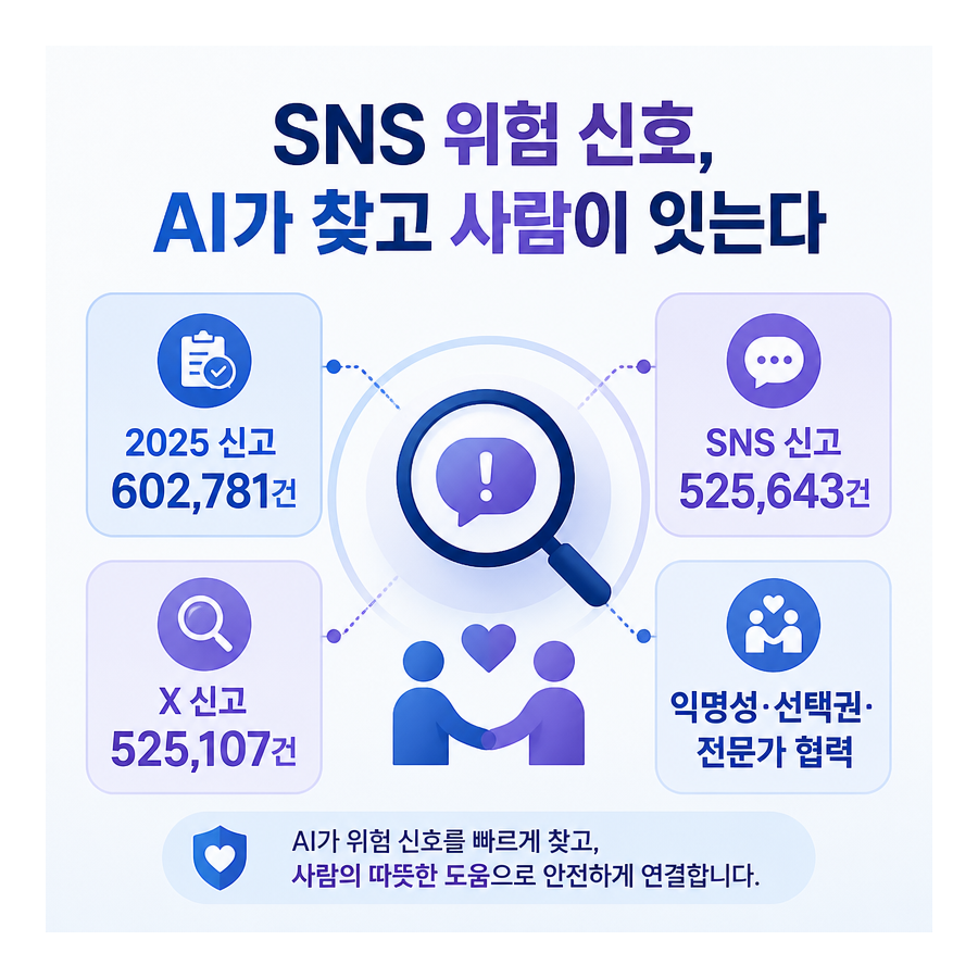SNS 자해·자살 유해정보, AI로 찾고 사람의 도움으로 잇는 방법