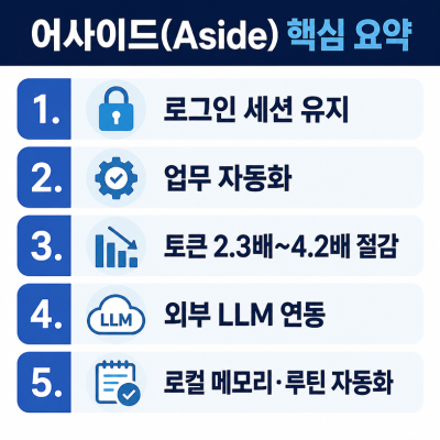 크롬 20년 사용자를 바꾼 AI 브라우저 ‘어사이드(Aside)’ 핵심 정리
