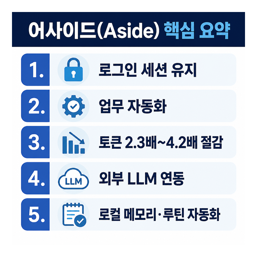 크롬 20년 사용자를 바꾼 AI 브라우저 ‘어사이드(Aside)’ 핵심 정리