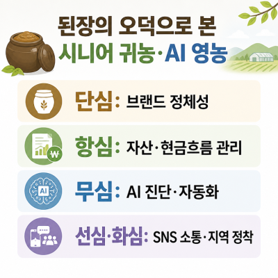 된장의 오덕으로 읽는 시니어 귀농·귀촌과 AI 스마트 영농 전략