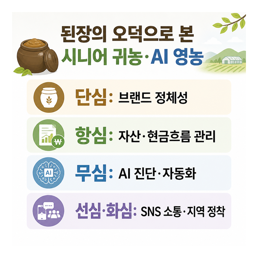 된장의 오덕으로 읽는 시니어 귀농·귀촌과 AI 스마트 영농 전략