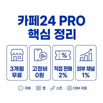 카페24 PRO, 쇼핑몰 운영을 돕는 AI·전문가 결합 서비스 정리
