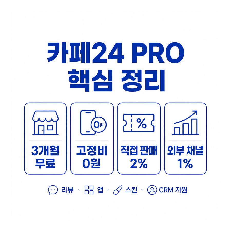 카페24 PRO, 쇼핑몰 운영을 돕는 AI·전문가 결합 서비스 정리