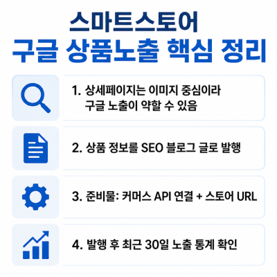 스마트스토어 상품, 구글 검색 노출로 길을 넓히는 방법