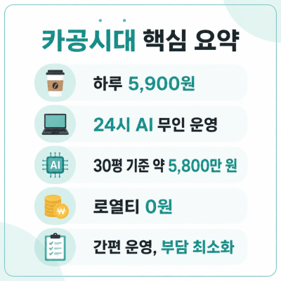 카공시대, 카페형 학습·업무 공간으로 주목받는 이유
