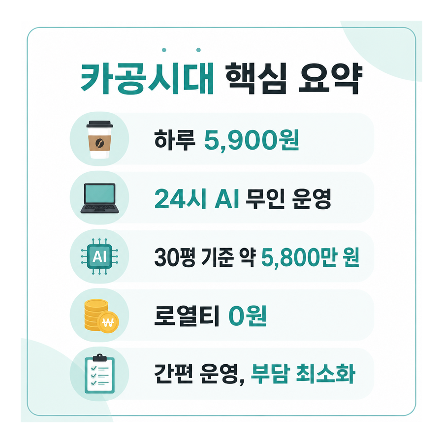 카공시대, 카페형 학습·업무 공간으로 주목받는 이유