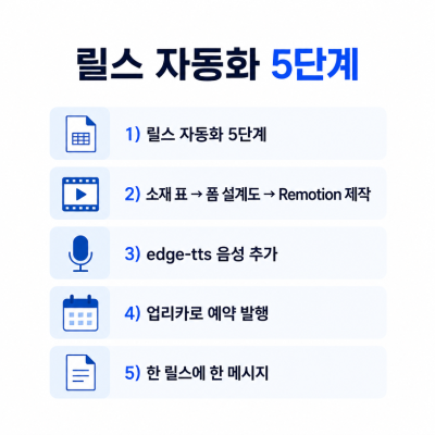 리모션·클로드코드로 릴스 자동화하는 법 정리